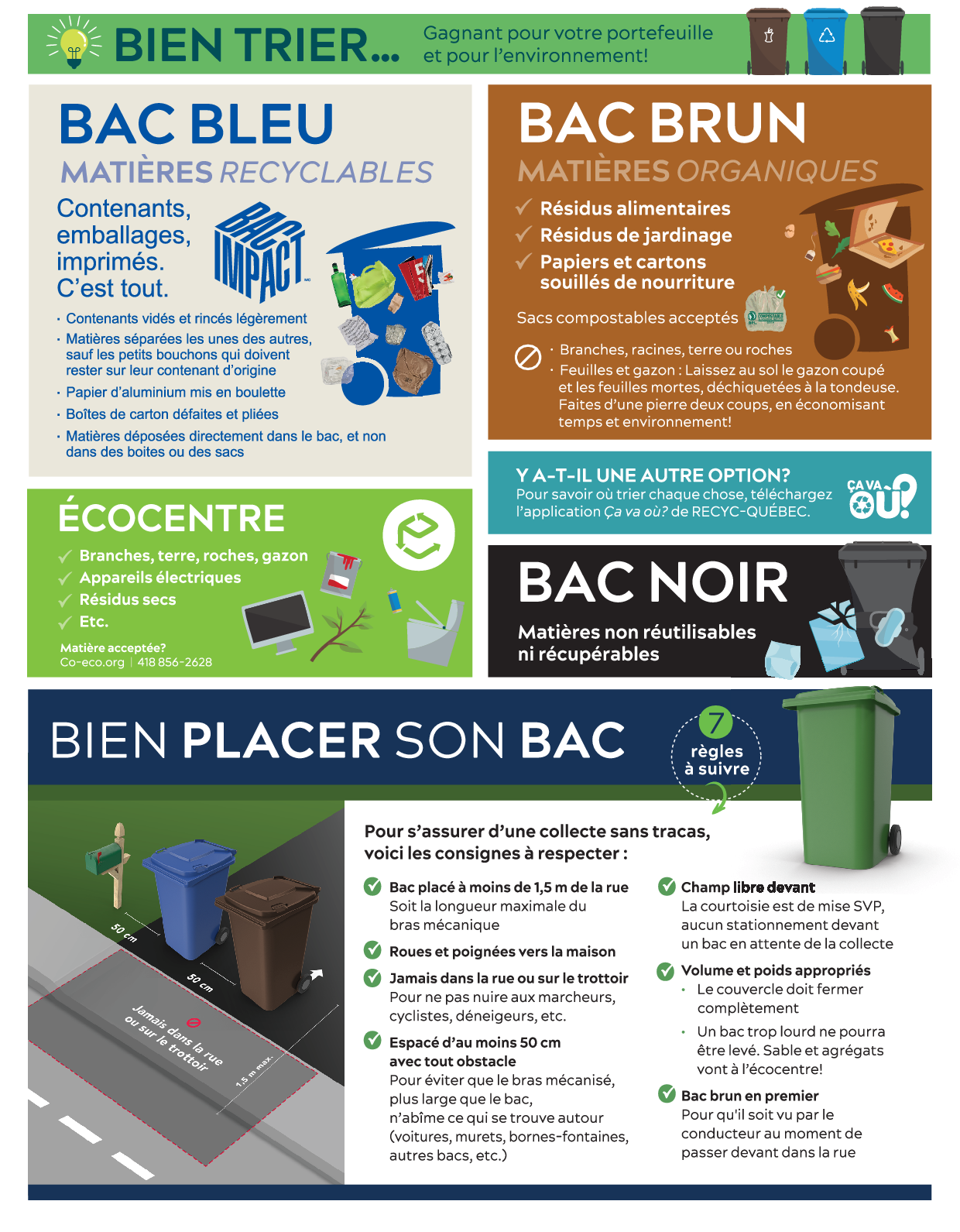 Consignes Collecte 2026