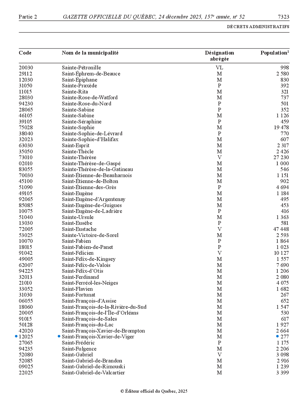2026 Décret population - Gazette officielle (Auteur : Nathalie Caron)